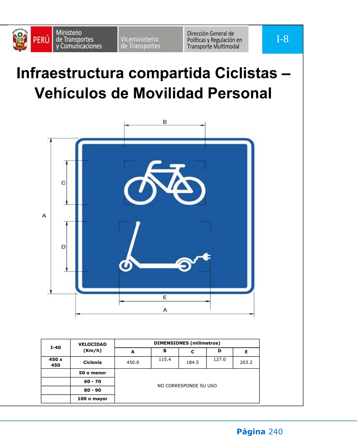 Señal de tránsito Infraestructura compartida ciclistas y vehículos de movilidad personal — I-8 — dibujo técnico del manual MTC
