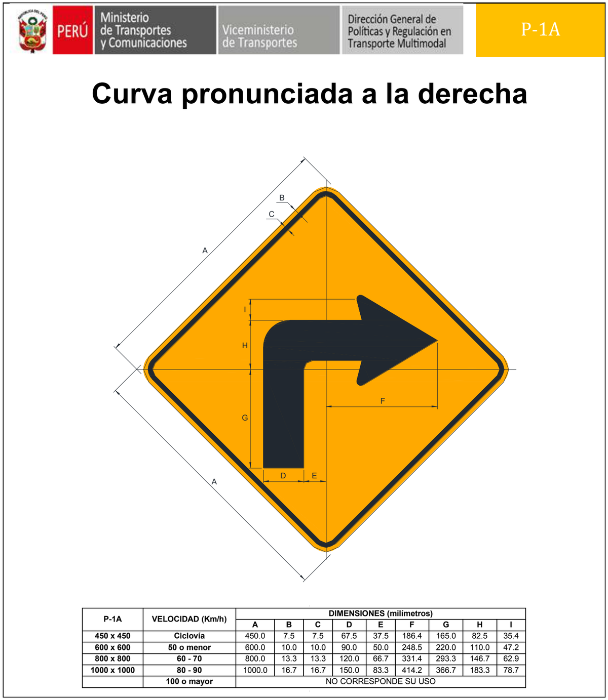 Señal de tránsito Curva pronunciada a la derecha — P-1A — dibujo técnico del manual MTC