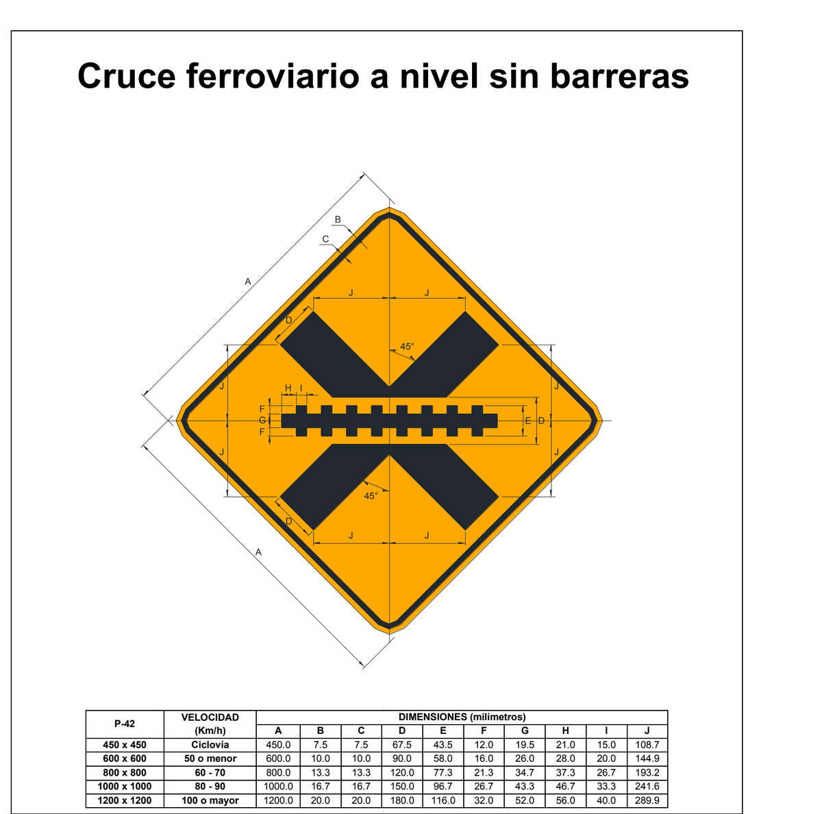 Señal de tránsito Cruce ferroviario a nivel sin barreras — P-42 — dibujo técnico del manual MTC
