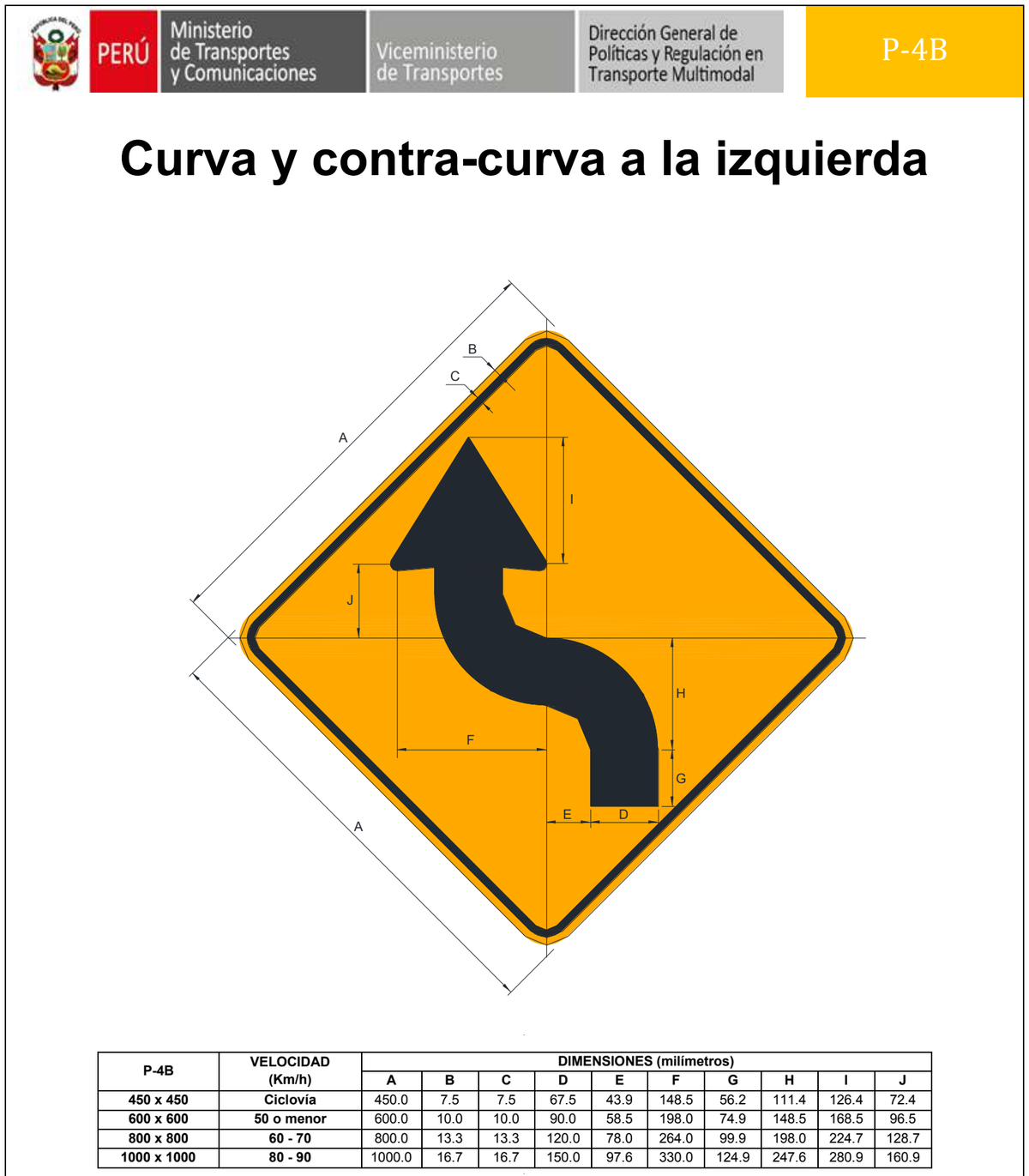 Señal de tránsito Curva y contra-curva a la izquierda — P-4B — dibujo técnico del manual MTC