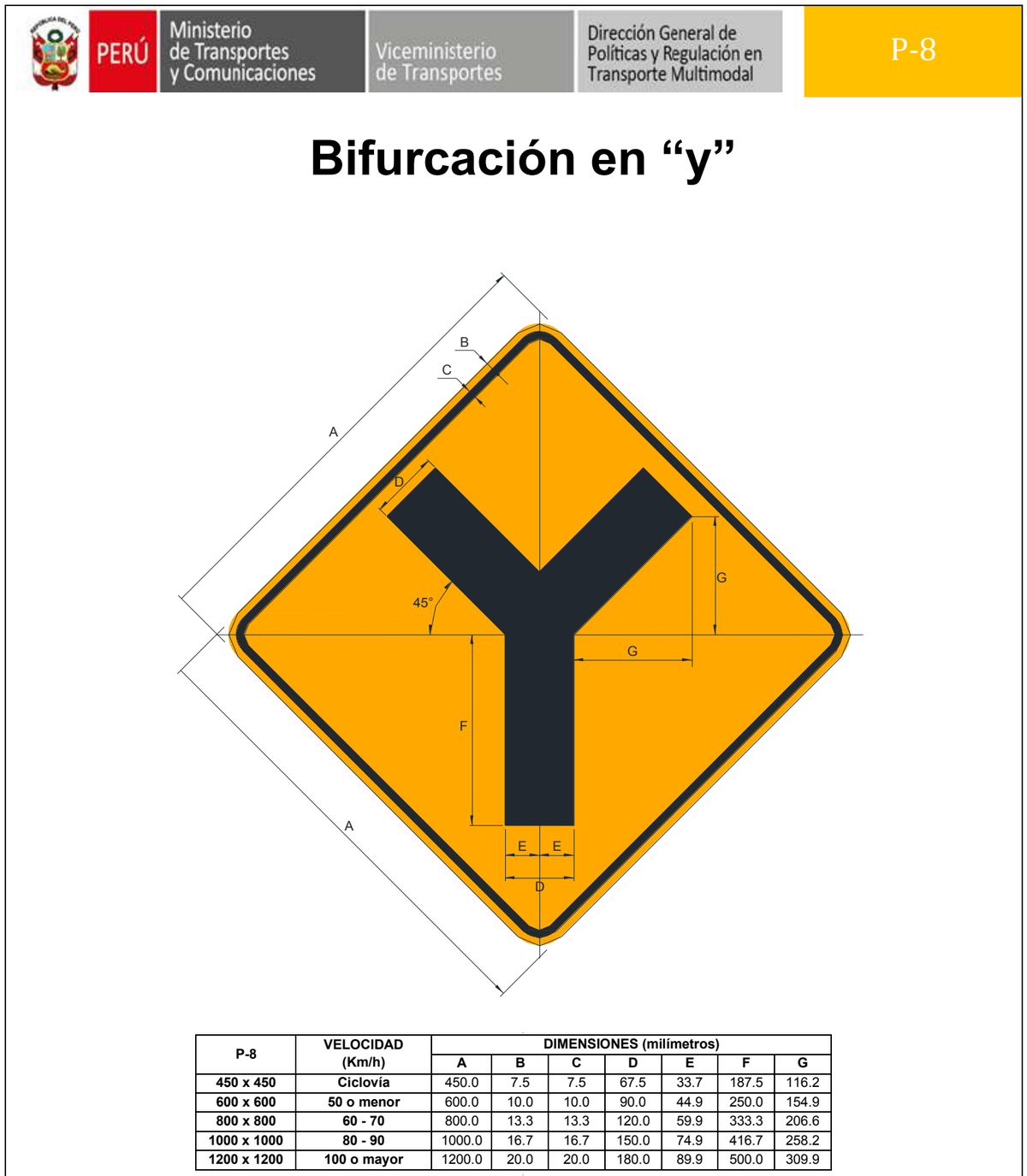 Señal de tránsito Bifurcación en “y” — P-8 — dibujo técnico del manual MTC