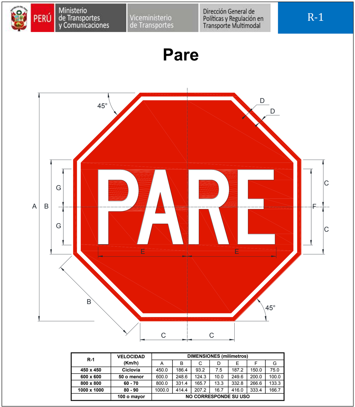 Plano técnico de la señal PARE R-1 con dimensiones del manual MTC