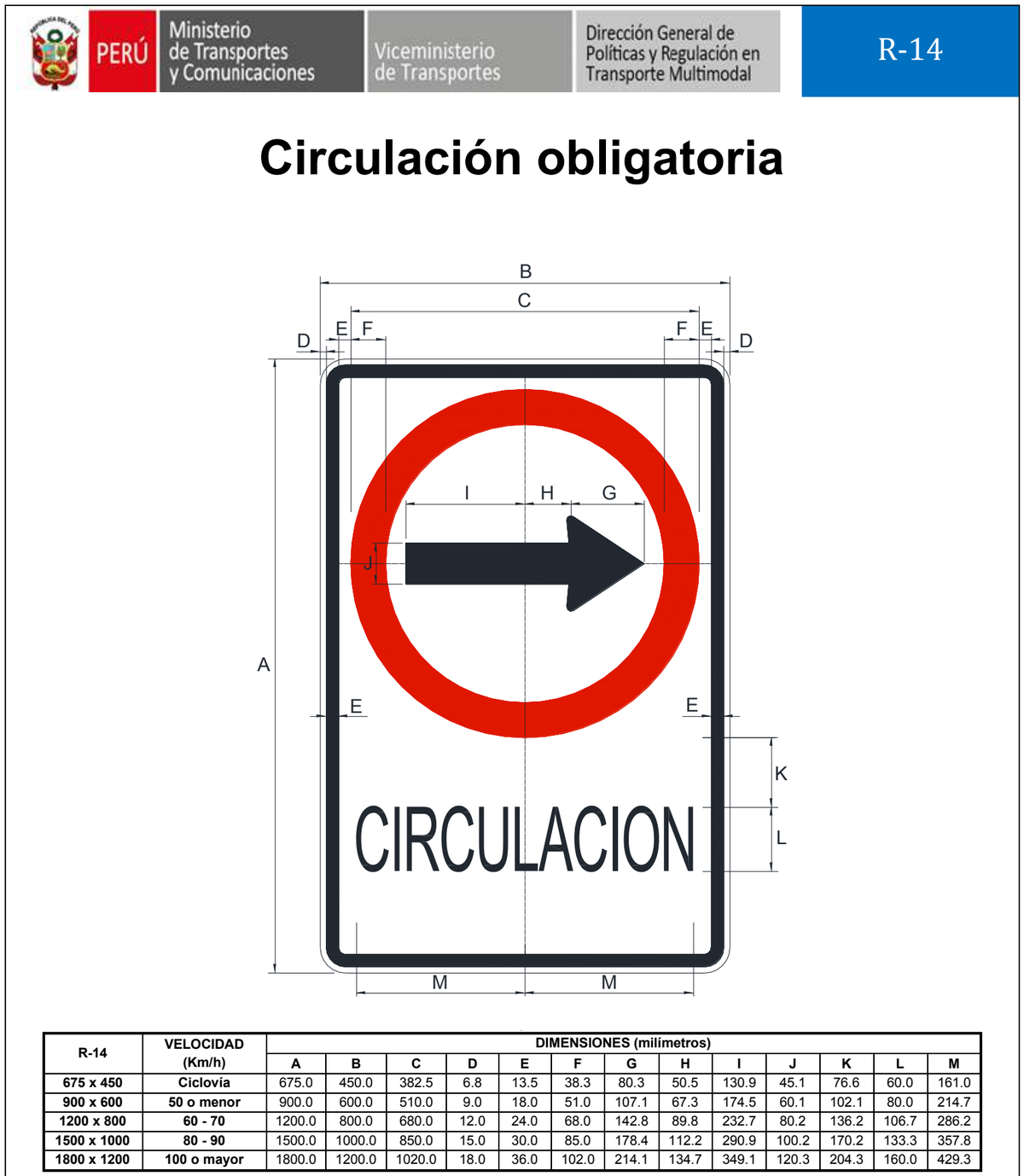 Señal de tránsito Circulación obligatoria — R-14 — dibujo técnico del manual MTC