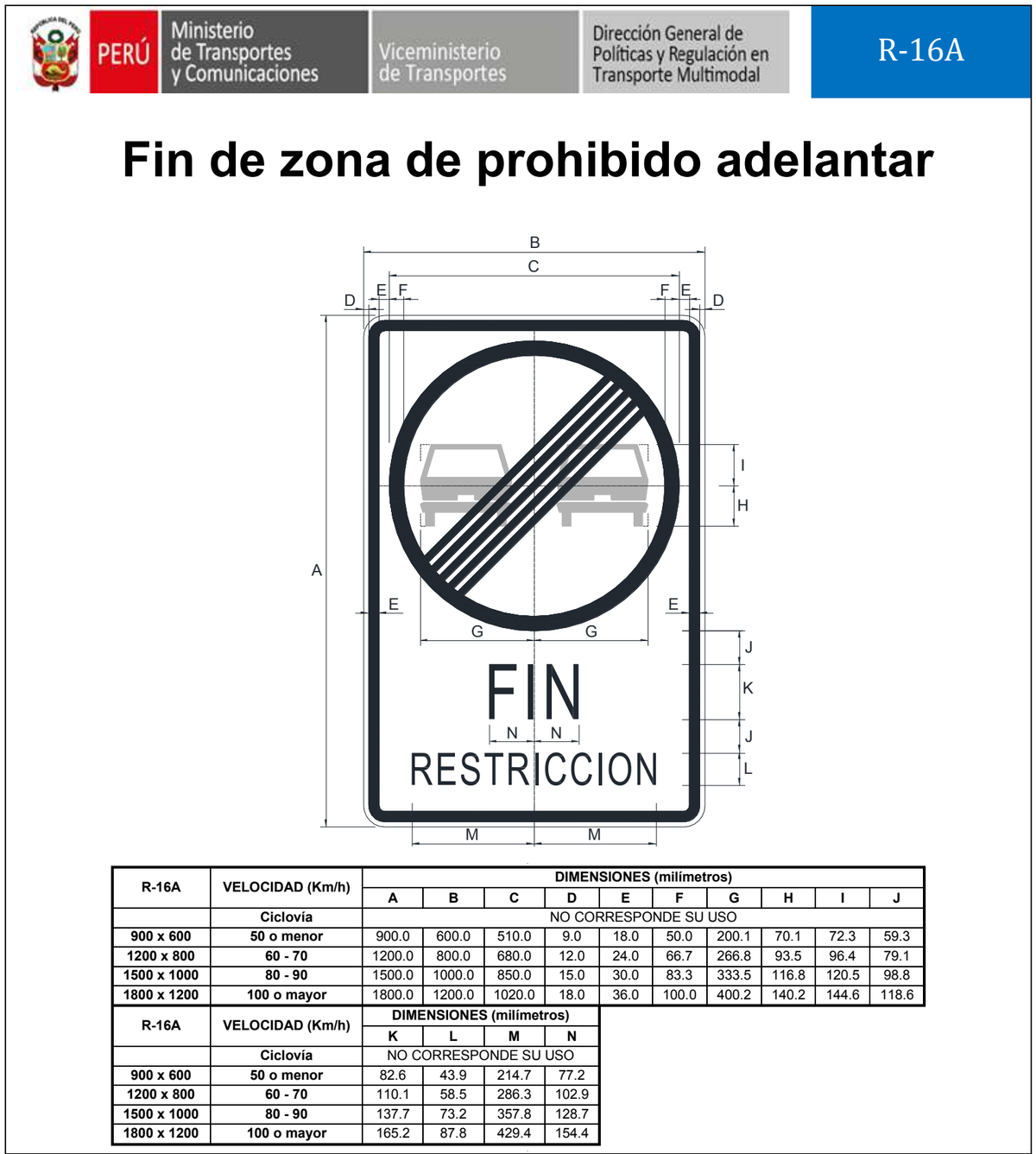 Señal de tránsito Fin de zona de prohibido adelantar — R-16A — dibujo técnico del manual MTC