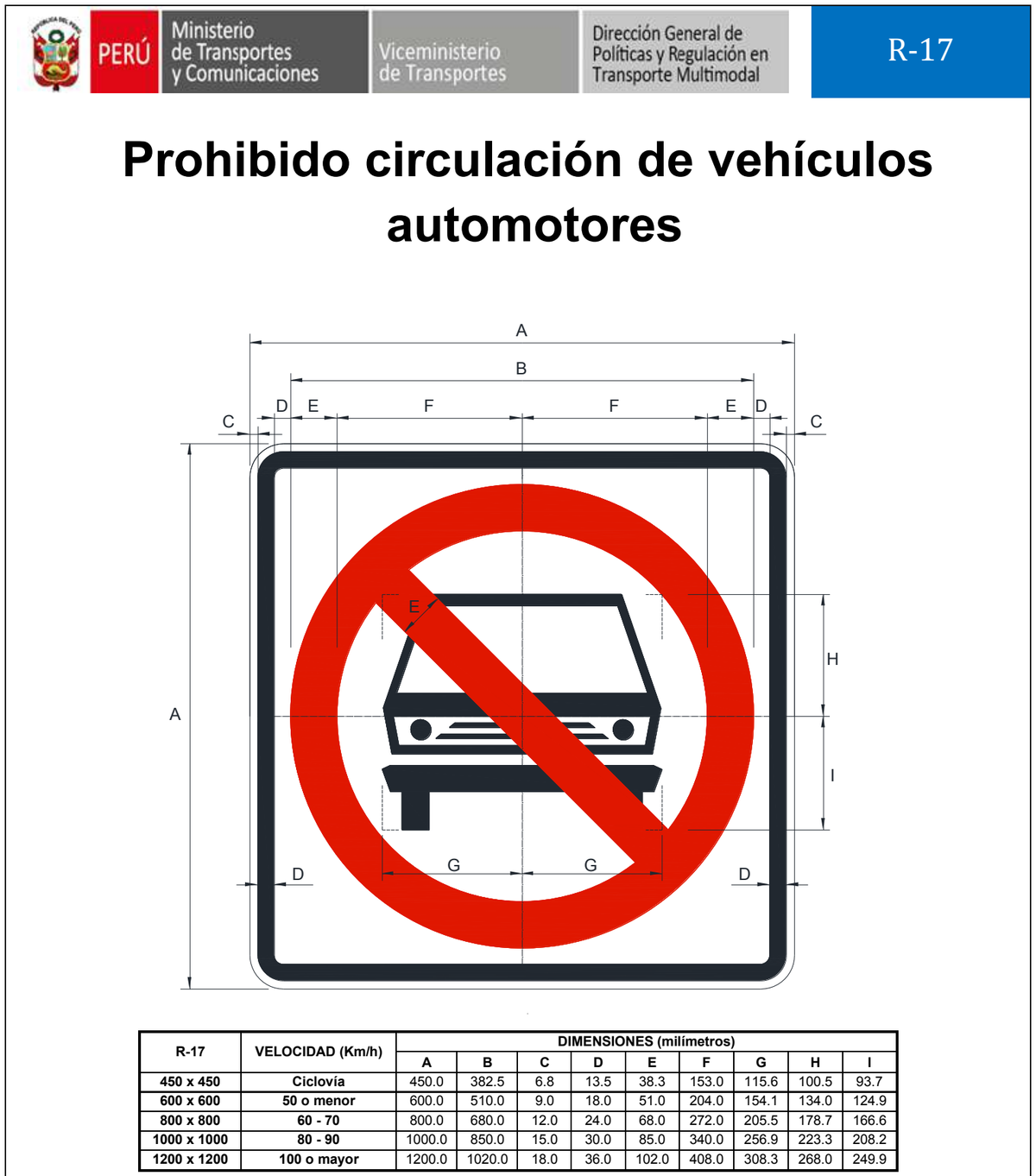 Señal de tránsito Prohibido circulación de vehículos automotores — R-17 — dibujo técnico del manual MTC