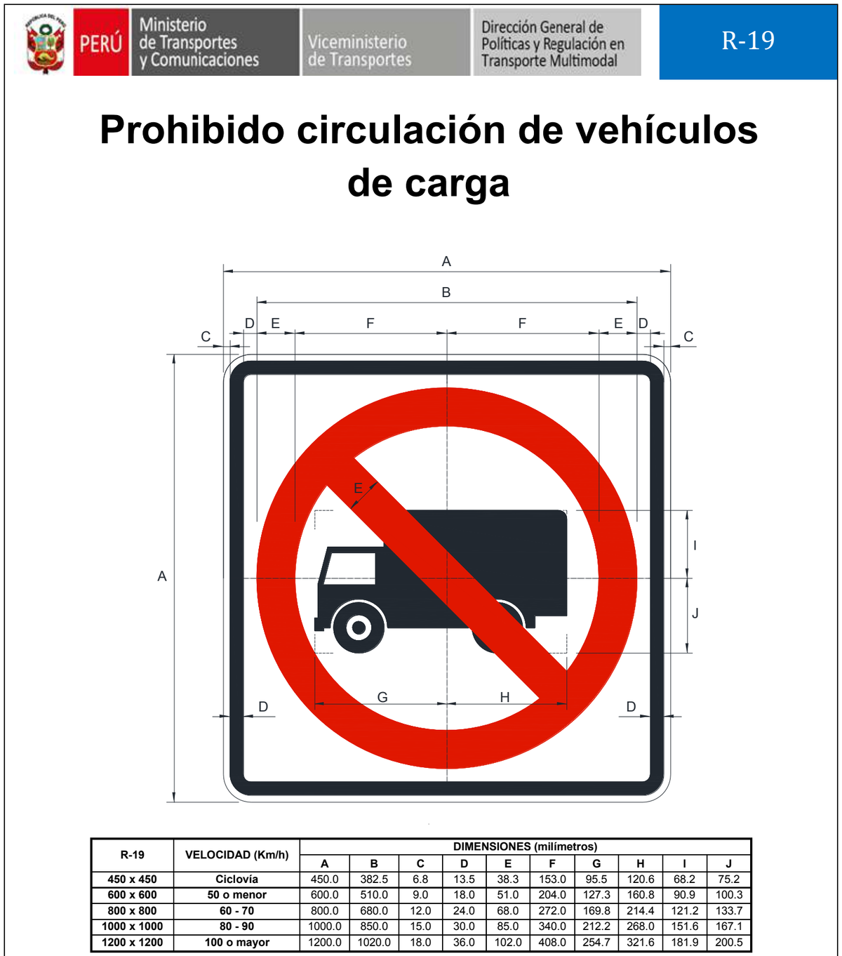 Señal de tránsito Prohibido circulación de vehículos de carga — R-19 — dibujo técnico del manual MTC