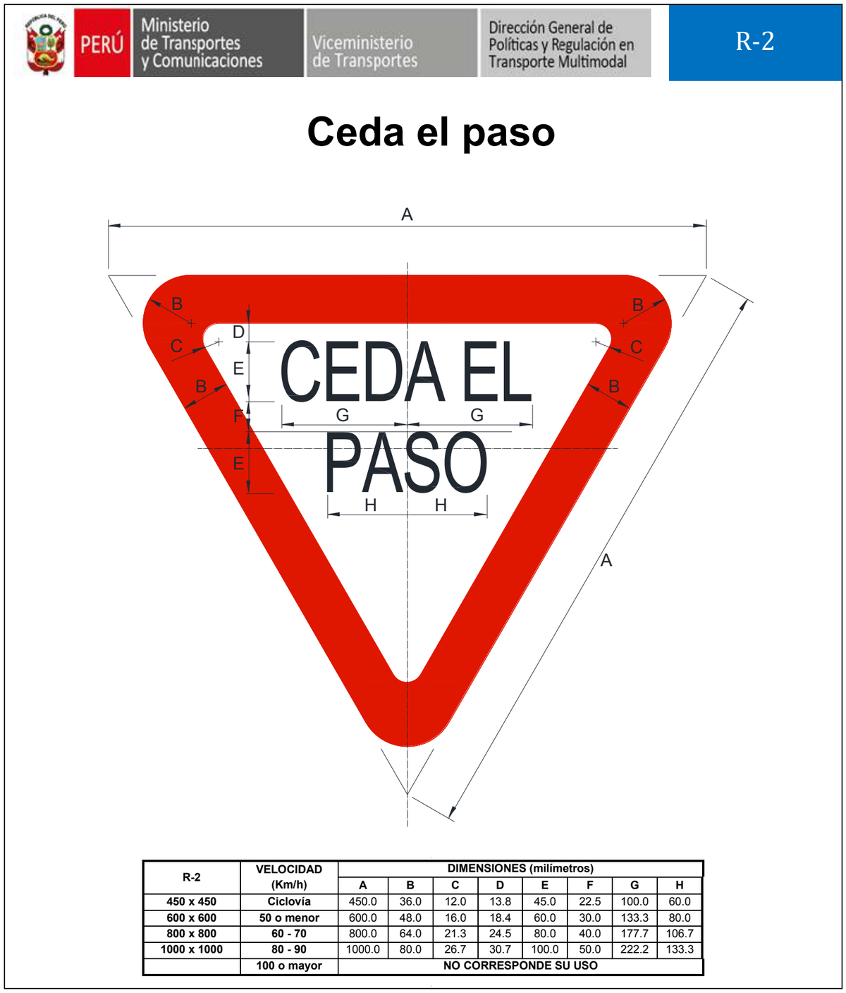 Señal de tránsito Ceda el paso — R-2 — dibujo técnico del manual MTC