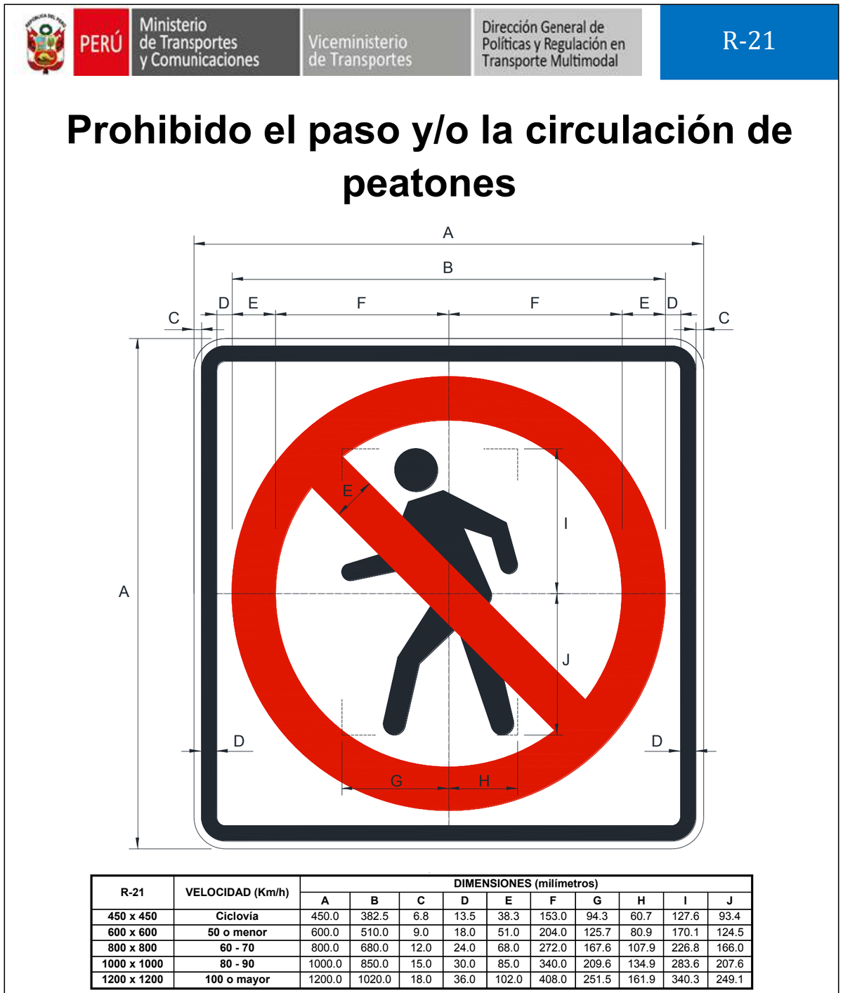 Señal de tránsito Prohibido el paso y/o la circulación de peatones — R-21 — dibujo técnico del manual MTC