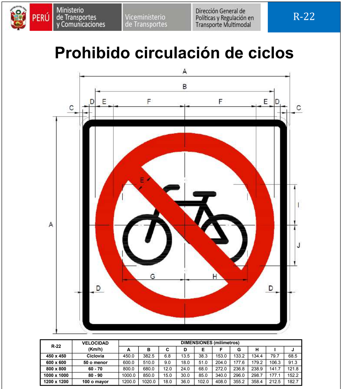 Señal de tránsito Prohibido circulación de bicicletas y motociclos — R-22 — dibujo técnico del manual MTC
