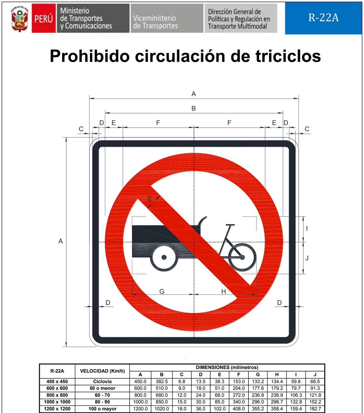 Señal de tránsito Prohibido circulación de triciclos — R-22A — dibujo técnico del manual MTC