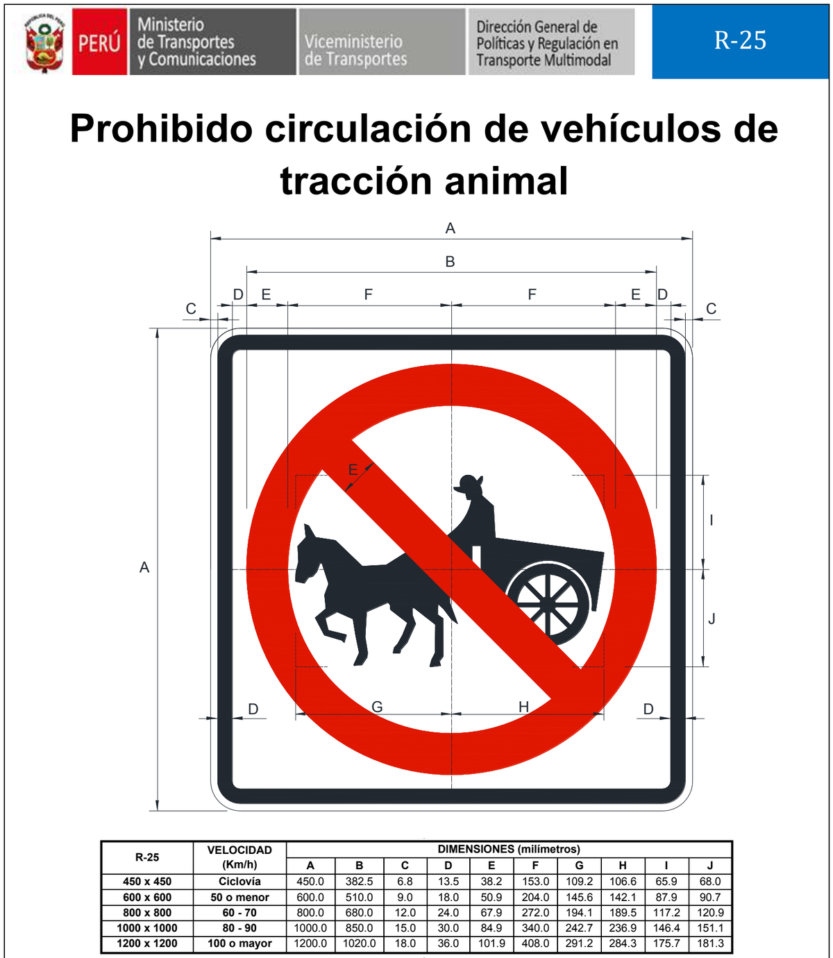 Señal de tránsito Prohibido circulación de vehículos de tracción animal — R-25 — dibujo técnico del manual MTC