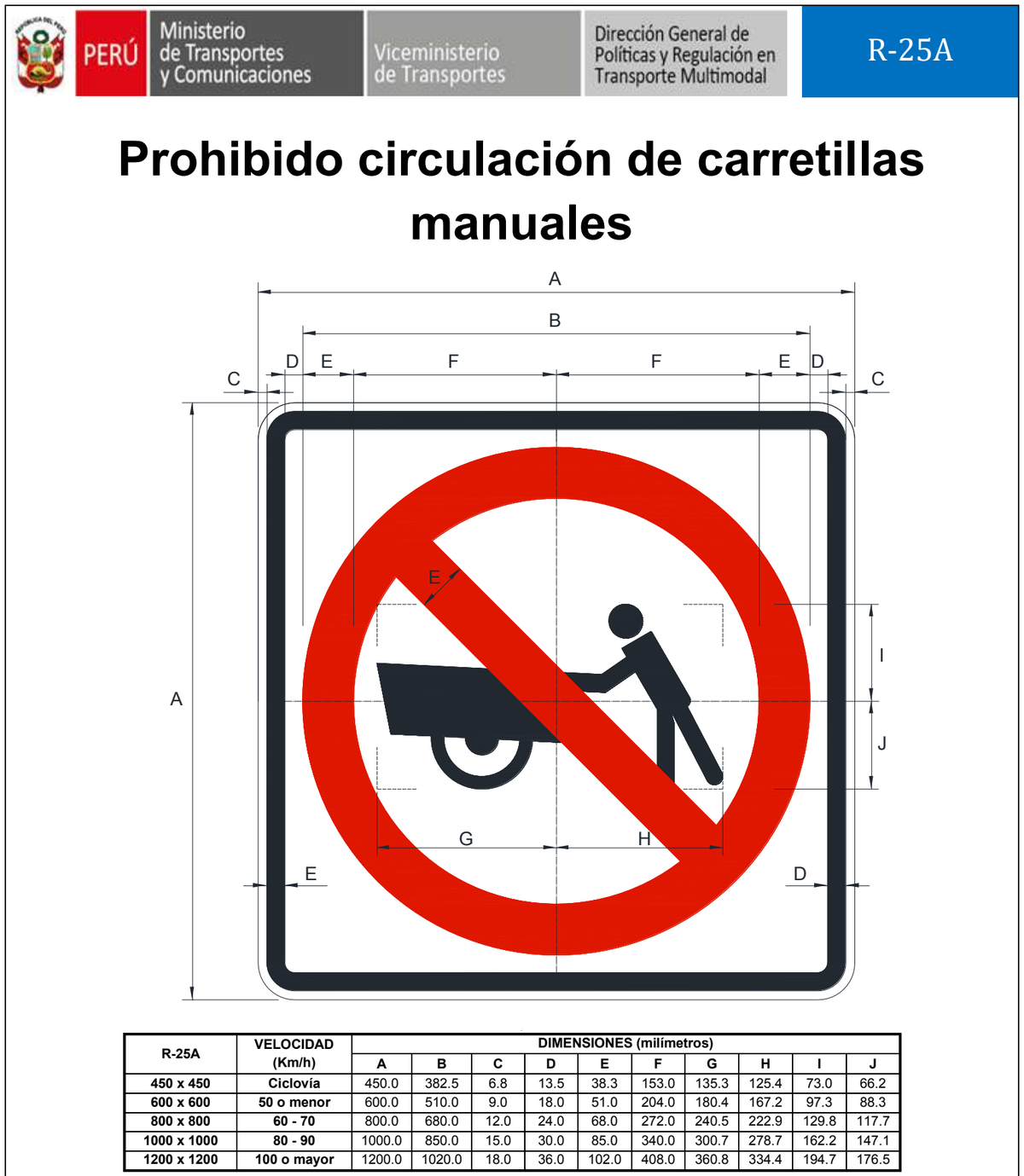 Señal de tránsito Prohibido circulación de carretillas manuales — R-25A — dibujo técnico del manual MTC
