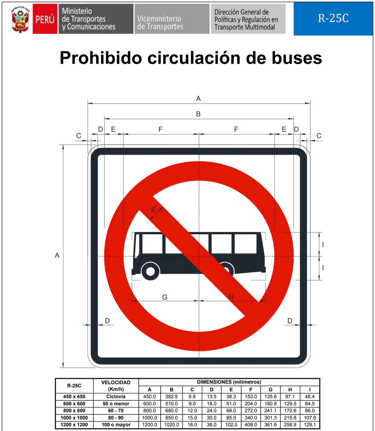 Señal de tránsito Prohibido circulación de buses — R-25C — dibujo técnico del manual MTC