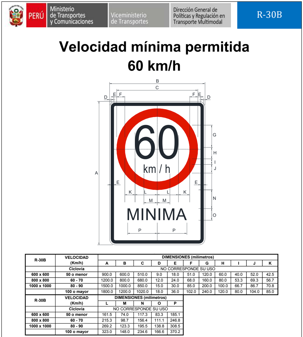 Señal de tránsito Velocidad mínima permitida 60 km/h — R-30B — dibujo técnico del manual MTC