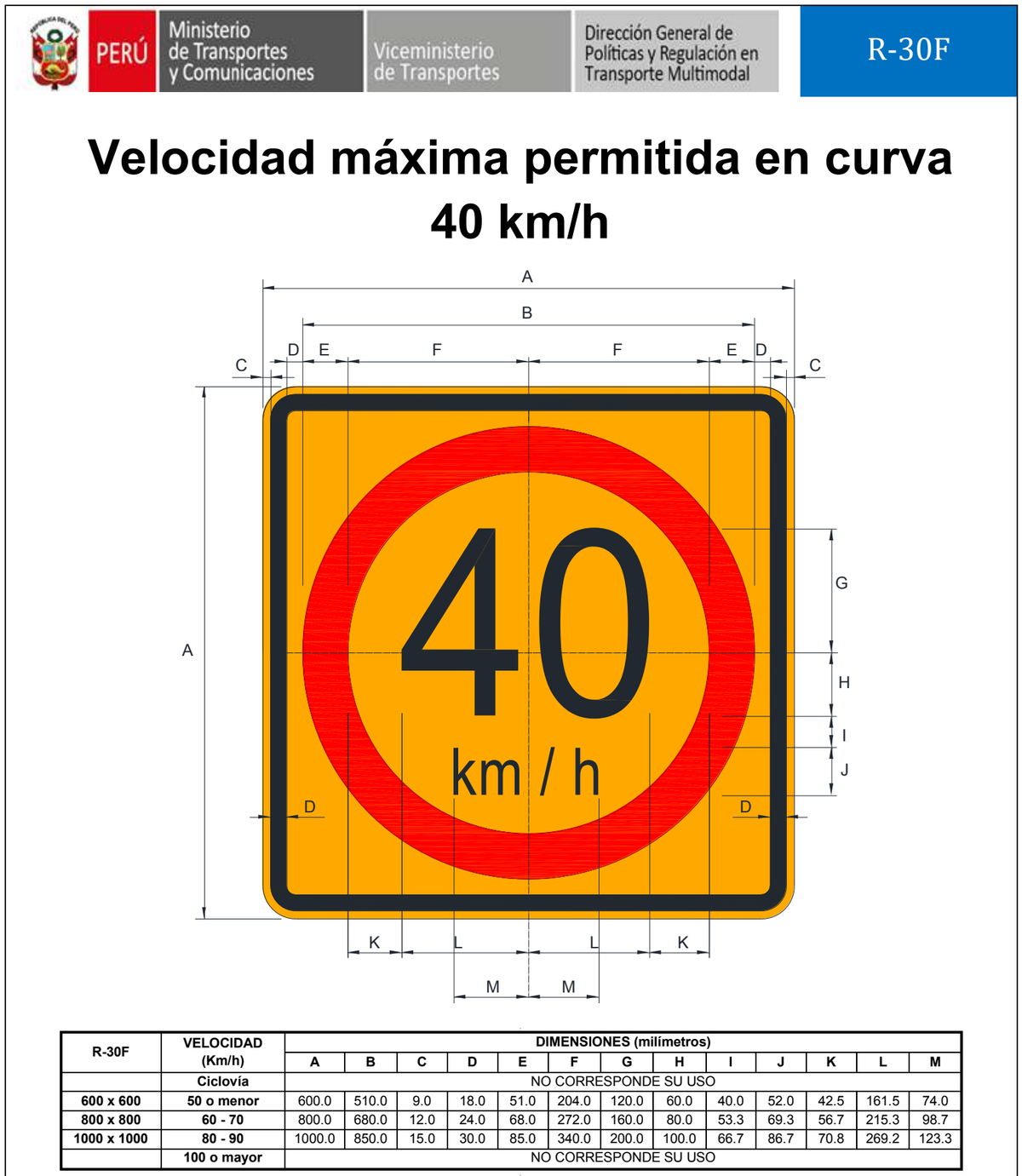 Señal de tránsito Velocidad máxima permitida en curva 40 km/h — R-30F — dibujo técnico del manual MTC