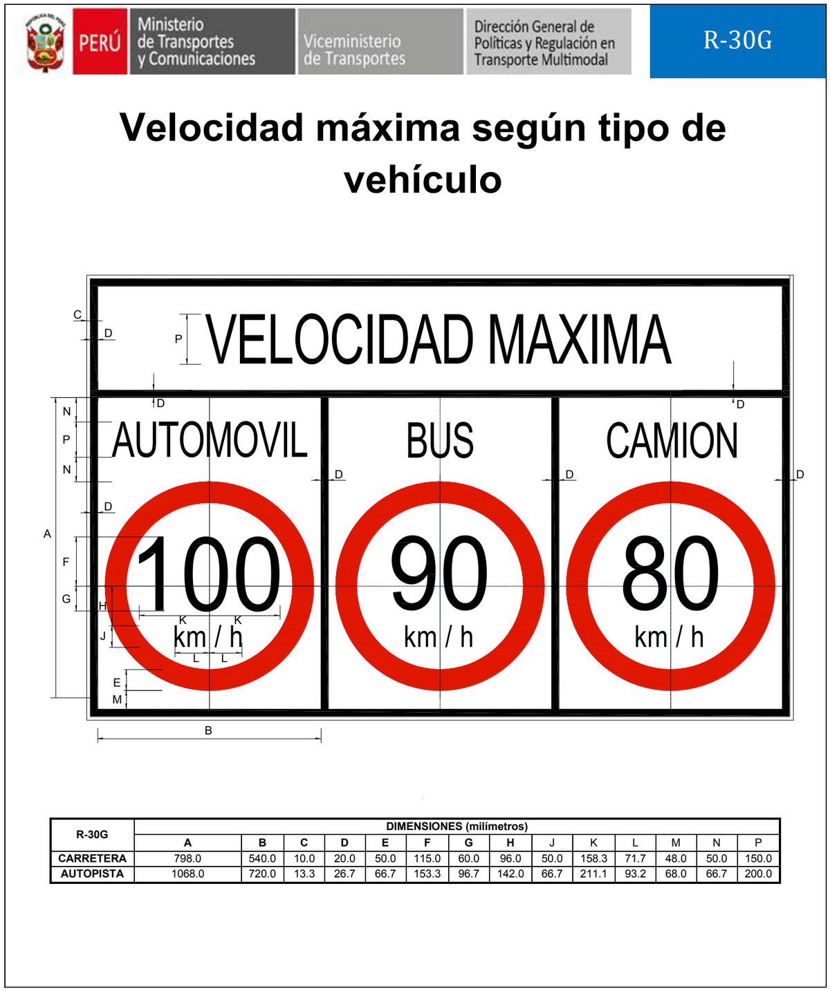 Señal de tránsito Velocidad máxima según tipo de vehículo — R-30G — dibujo técnico del manual MTC