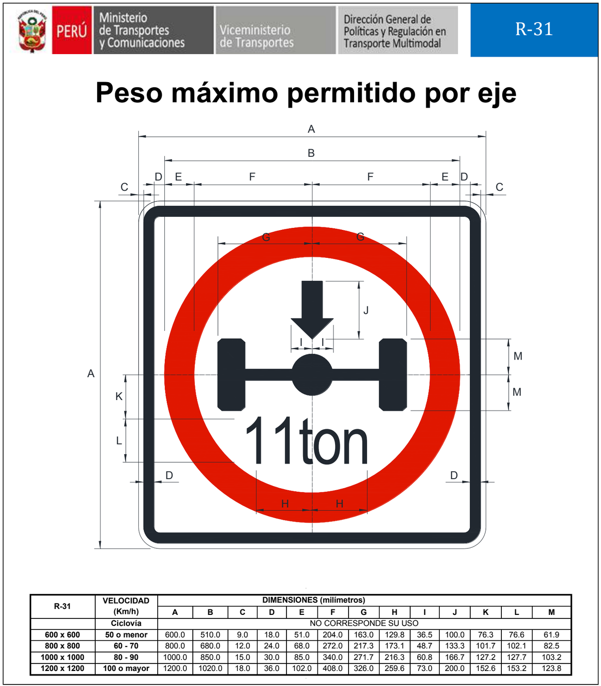 Señal de tránsito Peso máximo permitido por eje — R-31 — dibujo técnico del manual MTC