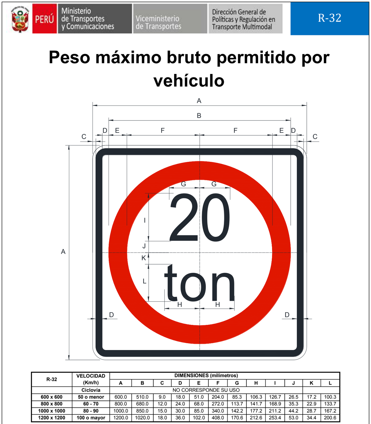 Señal de tránsito Peso máximo bruto permitido por vehículo — R-32 — dibujo técnico del manual MTC