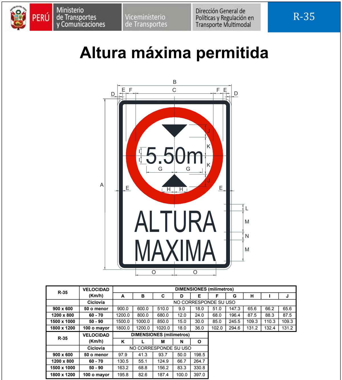 Señal de tránsito Altura máxima permitida — R-35 — dibujo técnico del manual MTC
