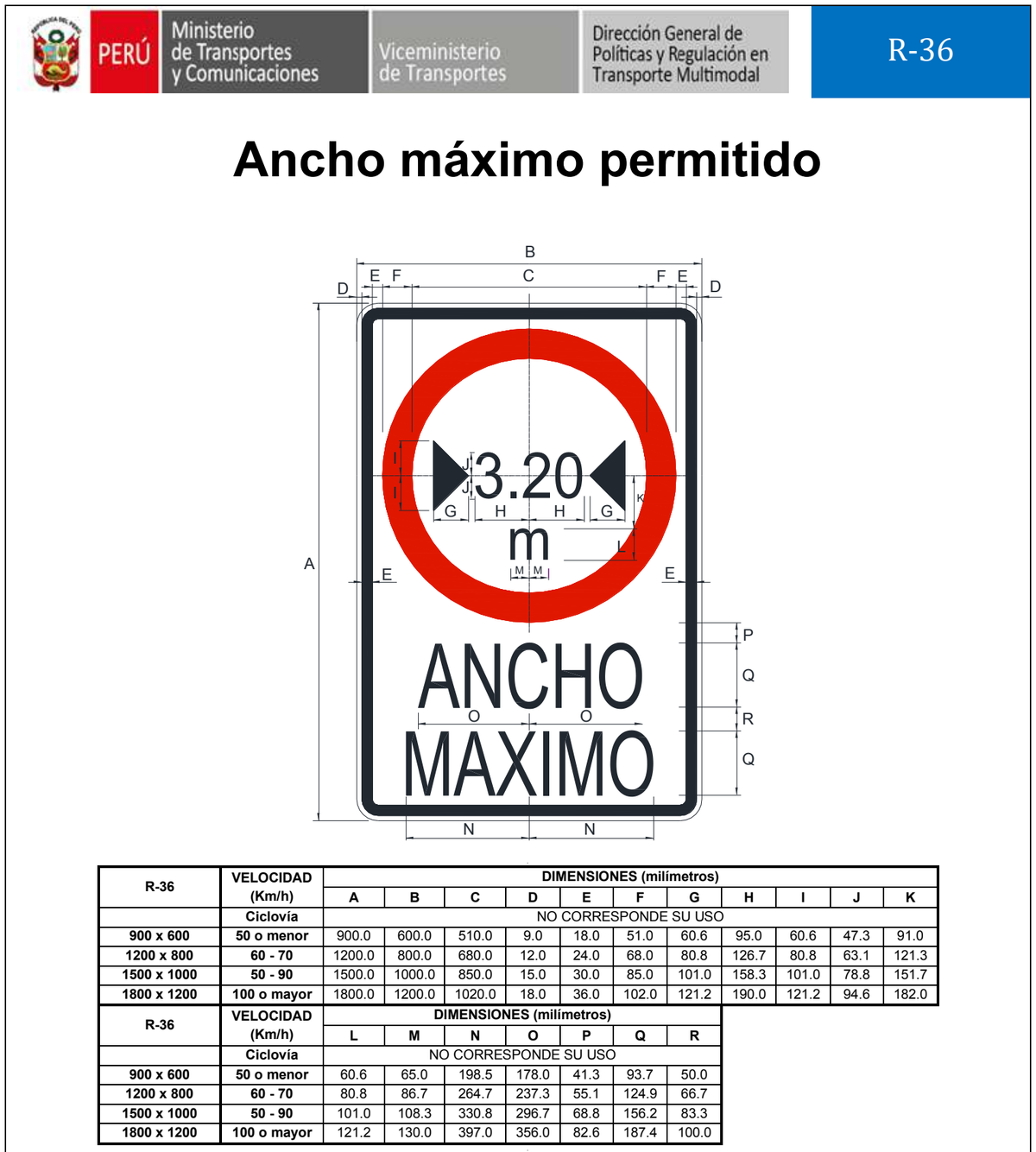 Señal de tránsito Ancho máximo permitido — R-36 — dibujo técnico del manual MTC