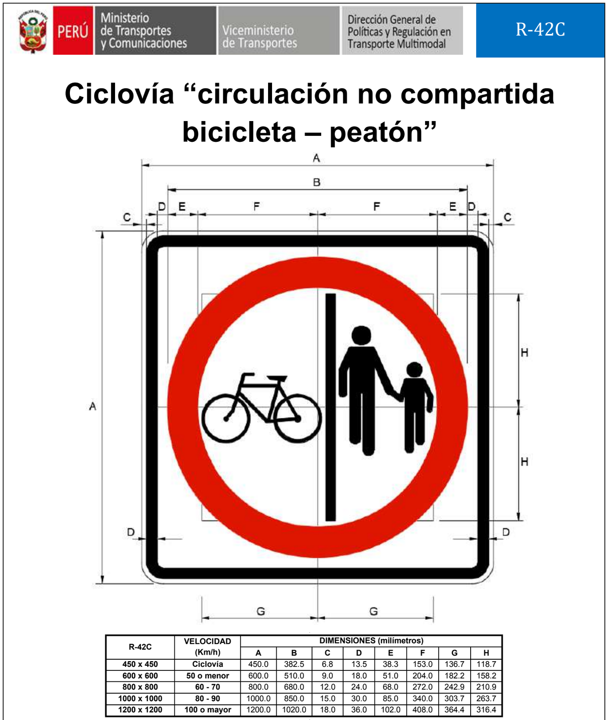 Señal de tránsito Ciclovía “circulación no compartida bicicleta – peatón” — R-42C — dibujo técnico del manual MTC