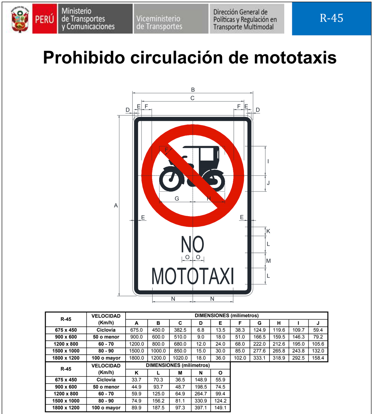 Señal de tránsito Prohibido circulación de mototaxis — R-45 — dibujo técnico del manual MTC