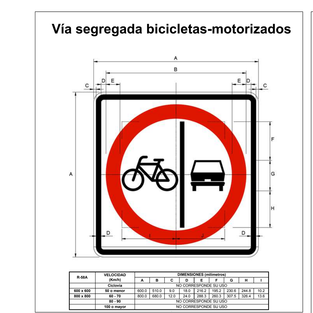 Señal de tránsito Vía segregada bicicletas-motorizados — R-58A — dibujo técnico del manual MTC