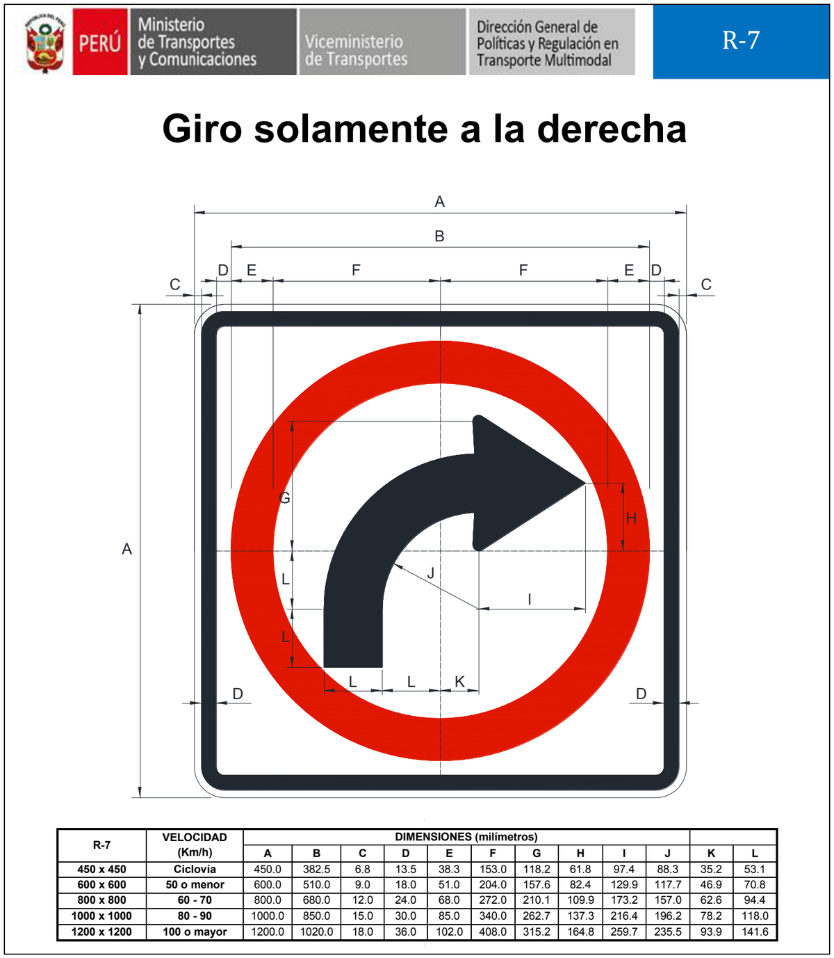Señal de tránsito Giro solamente a la derecha — R-7 — dibujo técnico del manual MTC